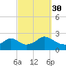 Weekapaug tide chart for Thursday, September 30, 2021