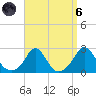 Weekapaug tide chart for Monday, September 6, 2021