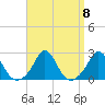 Weekapaug tide chart for Wednesday, September 8, 2021