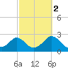 Weekapaug tide chart for Saturday, October 2, 2021