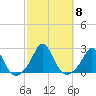 Weekapaug tide chart for Friday, October 8, 2021