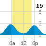 Weekapaug tide chart for Monday, November 15, 2021