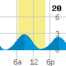 Weekapaug tide chart for Saturday, November 20, 2021