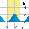 Weekapaug tide chart for Tuesday, November 9, 2021