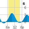 Weekapaug tide chart for Monday, December 6, 2021