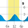 Weekapaug tide chart for Thursday, December 9, 2021