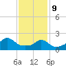 Weekapaug tide chart for Wednesday, February 9, 2022