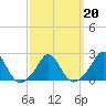 Weekapaug tide chart for Sunday, March 20, 2022