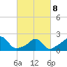 Weekapaug tide chart for Tuesday, March 8, 2022