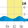 Weekapaug tide chart for Sunday, April 10, 2022