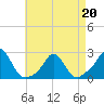 Weekapaug tide chart for Wednesday, April 20, 2022