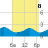 Weekapaug tide chart for Friday, April 8, 2022
