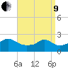 Weekapaug tide chart for Saturday, April 9, 2022