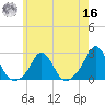 Weekapaug tide chart for Monday, May 16, 2022