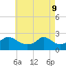 Weekapaug tide chart for Monday, May 9, 2022