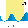 Weekapaug tide chart for Wednesday, June 15, 2022