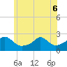 Weekapaug tide chart for Monday, June 6, 2022