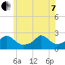 Weekapaug tide chart for Tuesday, June 7, 2022