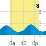 Weekapaug tide chart for Wednesday, June 8, 2022