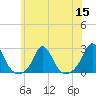 Weekapaug tide chart for Friday, July 15, 2022