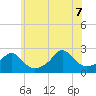 Weekapaug tide chart for Thursday, July 7, 2022