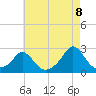 Weekapaug tide chart for Monday, August 8, 2022