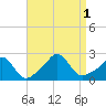 Weekapaug tide chart for Thursday, September 1, 2022