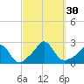 Weekapaug tide chart for Friday, September 30, 2022