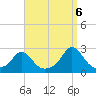 Weekapaug tide chart for Tuesday, September 6, 2022