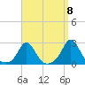 Weekapaug tide chart for Thursday, September 8, 2022