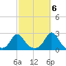 Weekapaug tide chart for Thursday, October 6, 2022