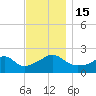 Weekapaug tide chart for Tuesday, November 15, 2022