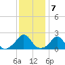 Weekapaug tide chart for Saturday, January 7, 2023