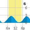 Weekapaug tide chart for Monday, February 6, 2023