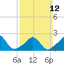 Weekapaug tide chart for Sunday, March 12, 2023