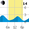 Weekapaug tide chart for Tuesday, March 14, 2023