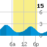 Weekapaug tide chart for Wednesday, March 15, 2023