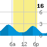 Weekapaug tide chart for Thursday, March 16, 2023