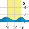 Weekapaug tide chart for Thursday, March 2, 2023