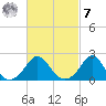 Weekapaug tide chart for Tuesday, March 7, 2023