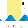 Weekapaug tide chart for Wednesday, March 8, 2023
