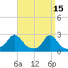 Weekapaug tide chart for Saturday, April 15, 2023