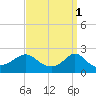 Weekapaug tide chart for Saturday, April 1, 2023