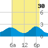 Weekapaug tide chart for Sunday, April 30, 2023