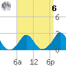 Weekapaug tide chart for Thursday, April 6, 2023