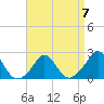 Weekapaug tide chart for Friday, April 7, 2023