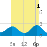 Weekapaug tide chart for Monday, May 1, 2023