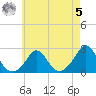 Weekapaug tide chart for Friday, May 5, 2023