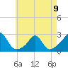 Weekapaug tide chart for Tuesday, May 9, 2023