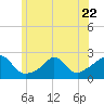 Weekapaug tide chart for Thursday, June 22, 2023